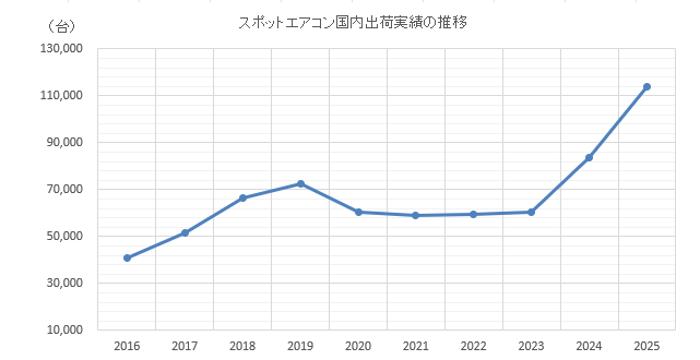 グラフ